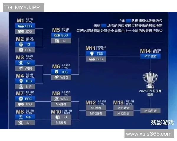 BLG战队以86分稳居Major赛积分榜首位展现强劲实力 BLG战队以86分稳居Major赛积分榜首位展现强劲实力