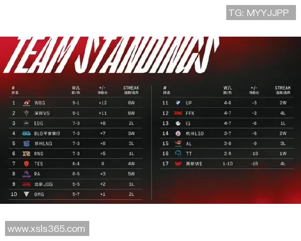 BLG战队整体压制解析：如何在英雄联盟中掌控比赛节奏与局势