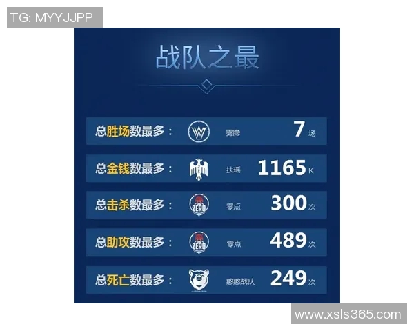 DOTA2个人能力排行榜揭晓V5战队荣登第十位引发热议