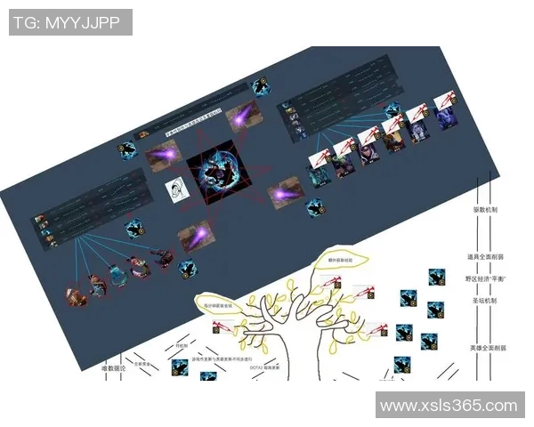 DOTA2战场分析:TES如何实现对敌队的全面压制与控制策略 DOTA2战场分析:TES如何实现对敌队的全面压制与控制策略