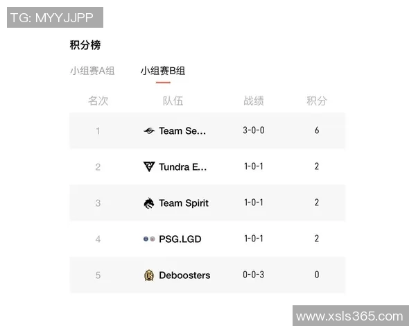 DOTA2战术排行榜揭晓RNG战队荣登第九位展现实力与潜力 DOTA2战术排行榜揭晓RNG战队荣登第九位展现实力与潜力