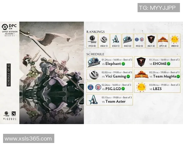 DOTA2技术排行榜揭晓IG战队荣登第五名引发热议 DOTA2技术排行榜揭晓IG战队荣登第五名引发热议