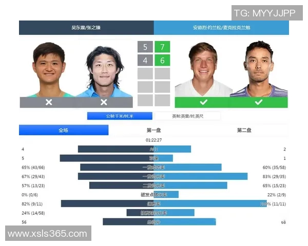 深圳网球队在挑战赛中的意识表现分析与点评 深圳网球队在挑战赛中的意识表现分析与点评