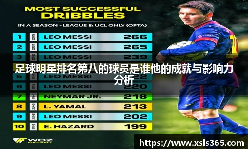 足球明星排名第八的球员是谁他的成就与影响力分析